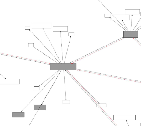 extrait d'une mindmap sans données