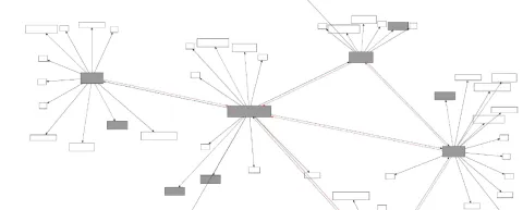 extrait d'une mindmap sans données